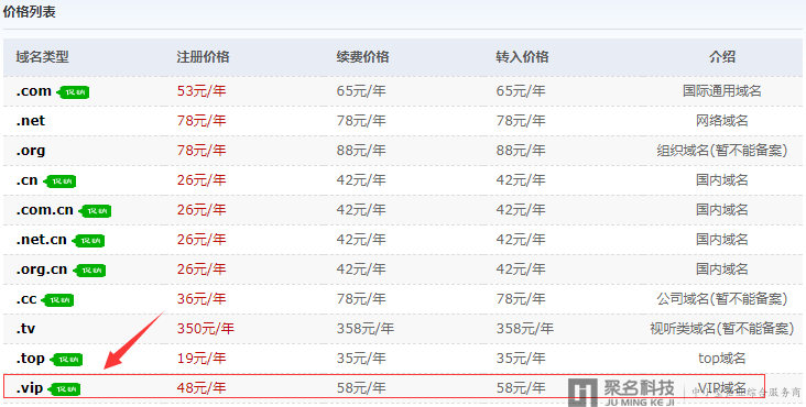 .VIP域名投资大热，不到50块就能拥有VIP顶级域名!